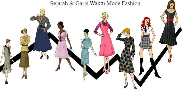 Semua Sejarah & Garis Waktu Mode – Dari Tahun 1900-an hingga Saat Ini