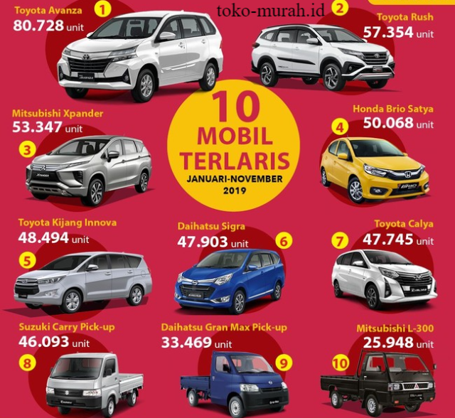 10 Rekomendasi Mobil Terlaris di Indonesia Terbaru 2023